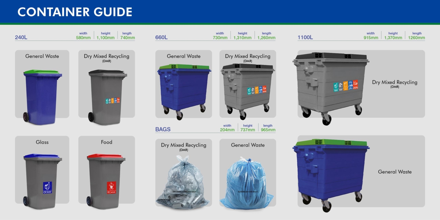 Guide Container Container Guide – FCC Environment